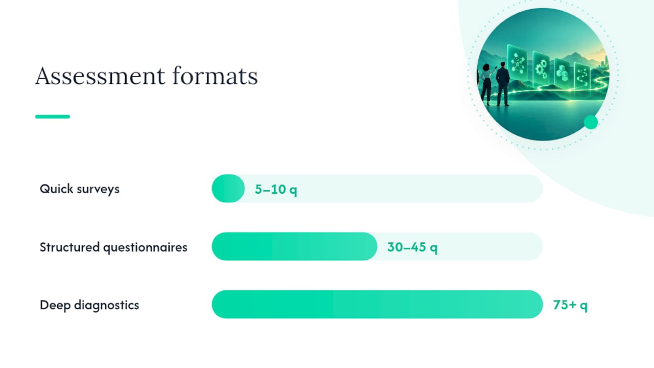How is an AI readiness assessment structured? — overview diagram